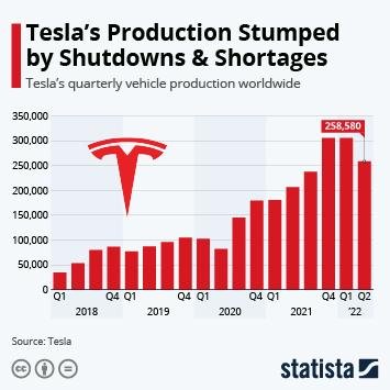 Tesla sales analysis